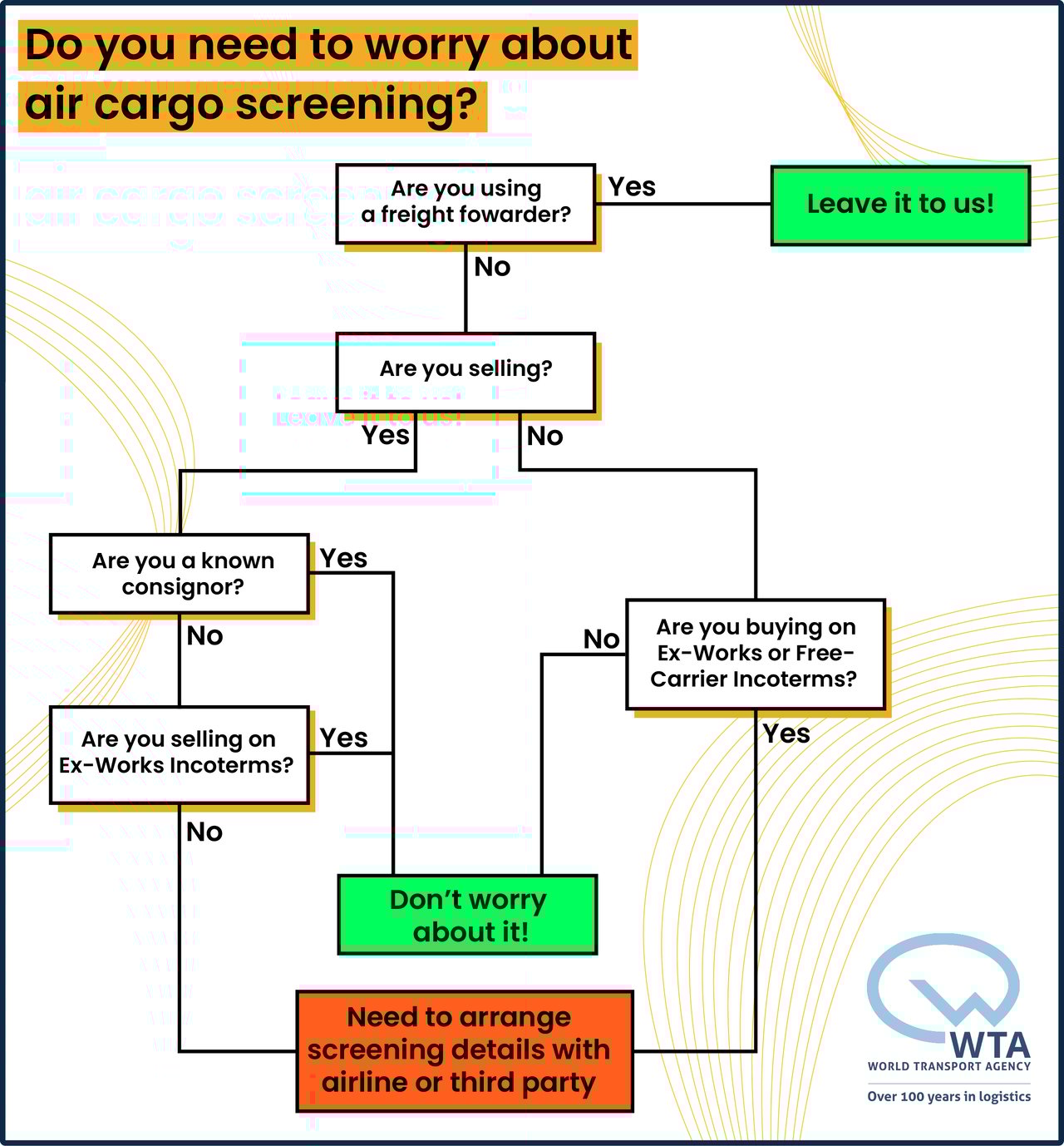 Air Cargo Screening Your Questions Answered